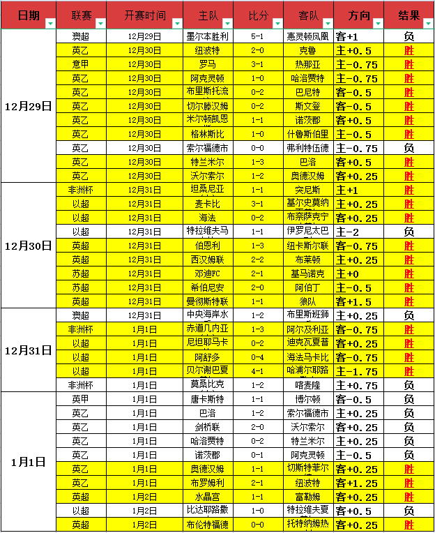 利物浦即将,签下玛玛达,什维利,1xbet官网,1xbet体育官方网站,1xbet官网入口,1xbet体育官网