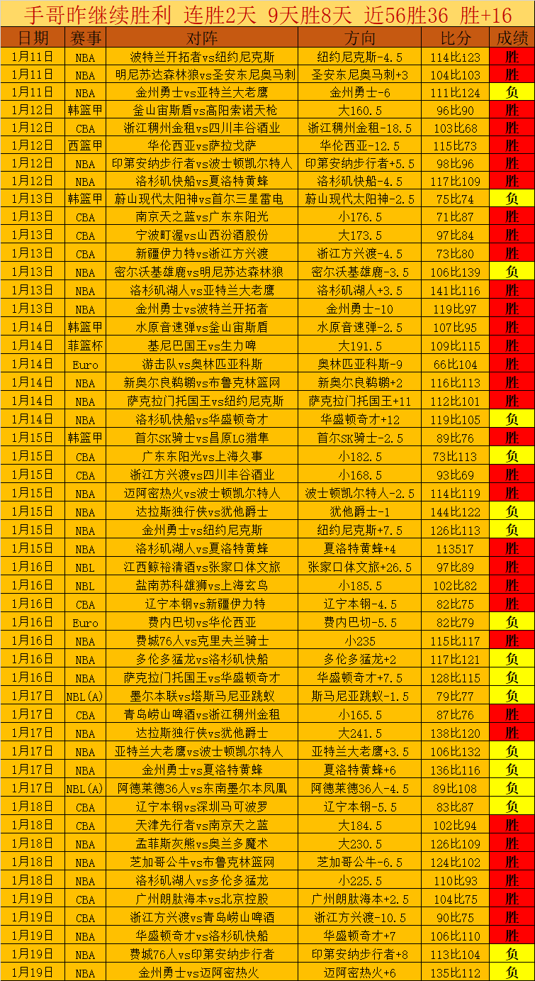 哈蘭德刷新,紀錄,進球,1xbet官网,1xbet体育官方网站,1xbet官网入口,1xbet体育官网