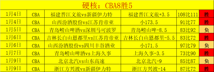北京队主场,战胜吉林队,1xbet官网,1xbet官网,1xbet体育官方网站,1xbet官网入口,1xbet体育官网