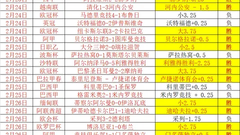 真相揭晓：萨拉赫争议判决，铁粉与高层联手力挺斯洛特，悬念再燃！